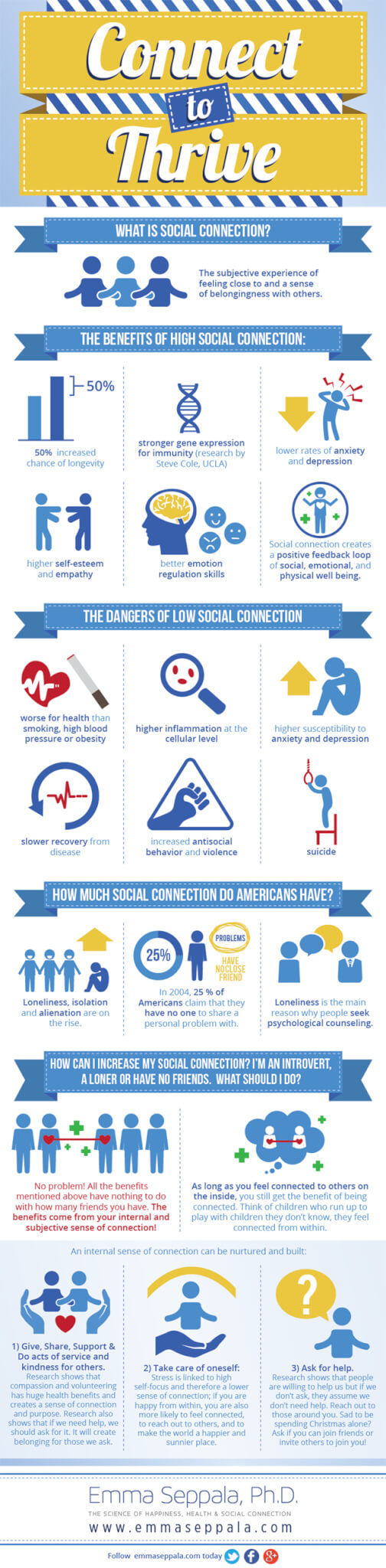 Connect to Thrive infographic about "What is Social Connection?" and the value of community connections.